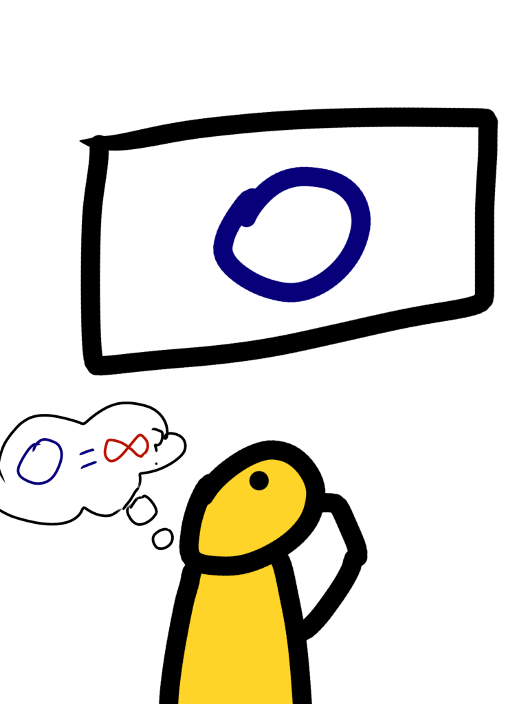  a yellow guy looks at a movie screen with a blue circle on it. The yellow guy has a thoughtful pose and a thought bubble. It shows the blue circle, an equals sign, and a red infinity sign, followed by a question mark.